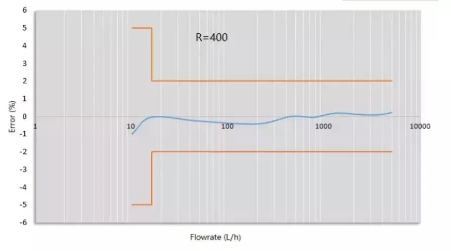 New Design Nb-Iot Brass Material Ultrasonic Heat Flow Meter